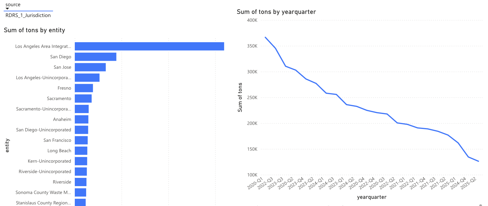 California recycling dashboard