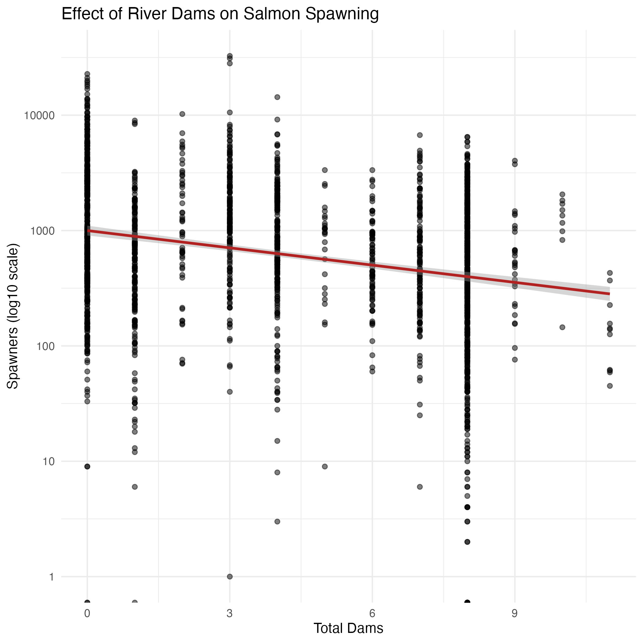 Salmon research