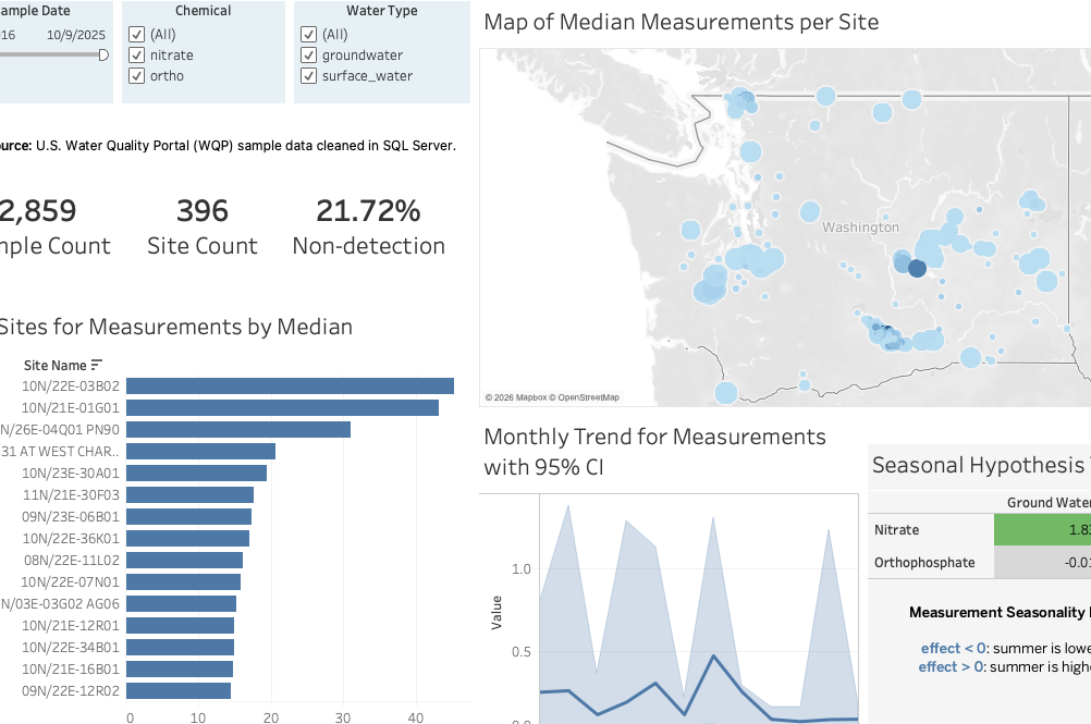 Dashboard screenshot